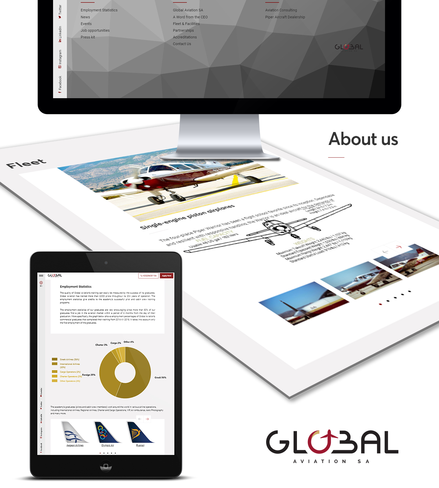 Globalaviation presentation